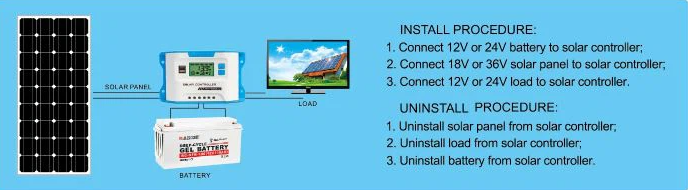 20A Solar Charge Controller
