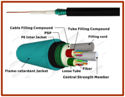 4 Cores OM3 50/125 -GYXTW  - Per Meter